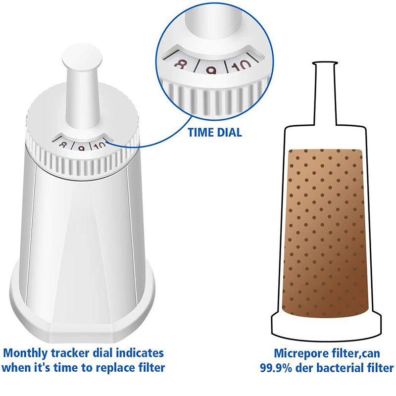 Coffee Machine Water Filter Is - огляд і ціна Breville Espresso Barista Touch